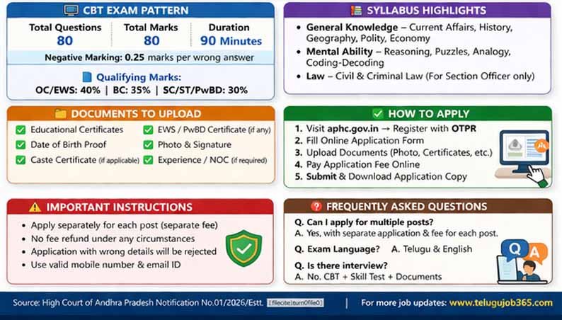 AP High Court Recruitment 2026 – 300 Posts Notification