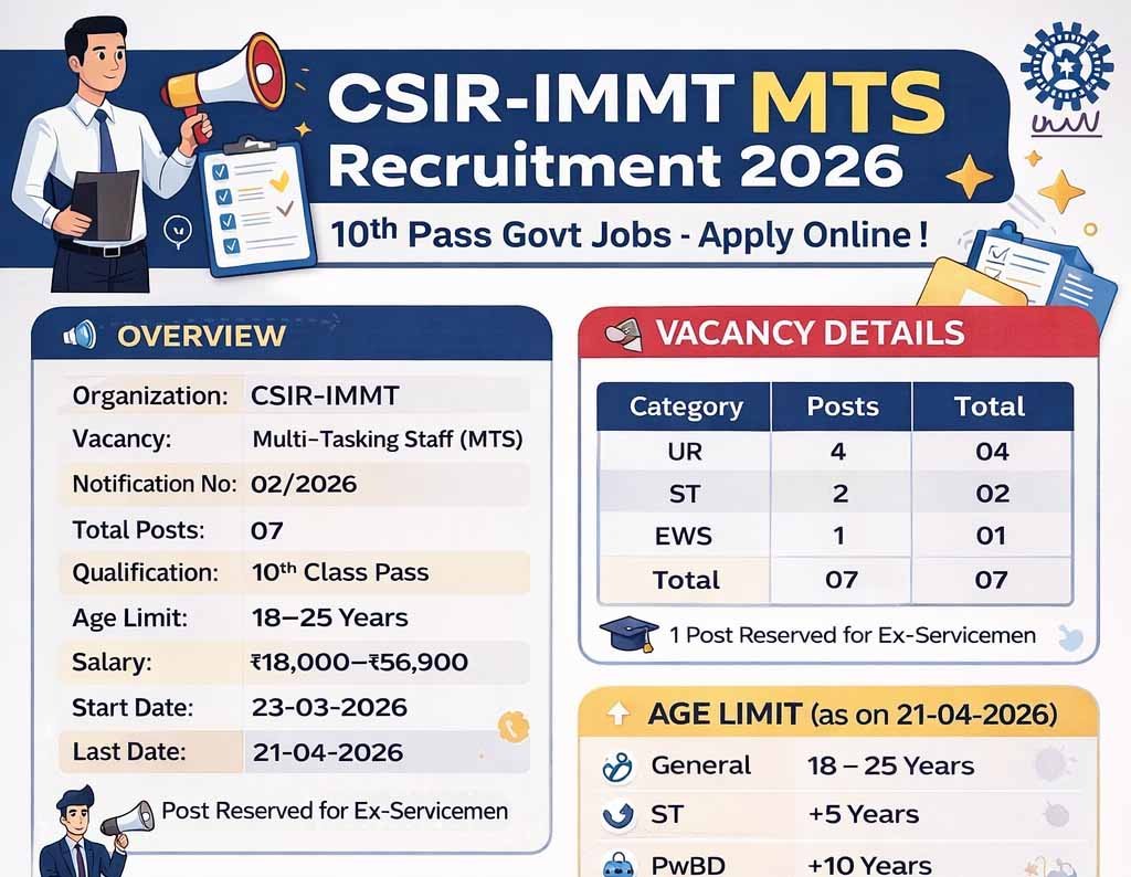 CSIR IMMT MTS Recruitment 2026 Detailed Notification