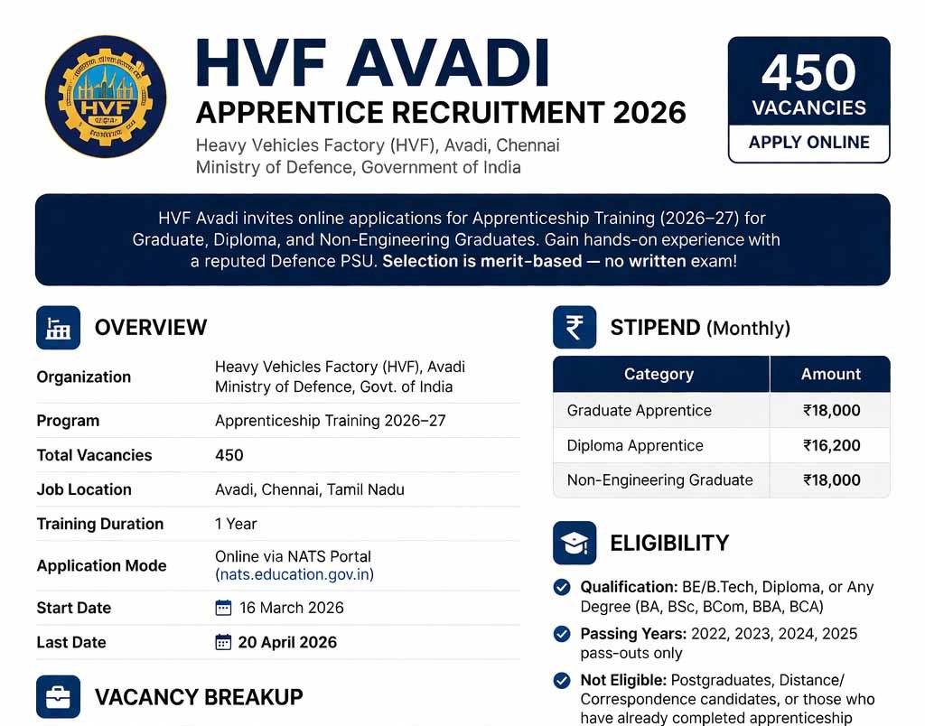 HVF Avadi Apprentice Recruitment 2026