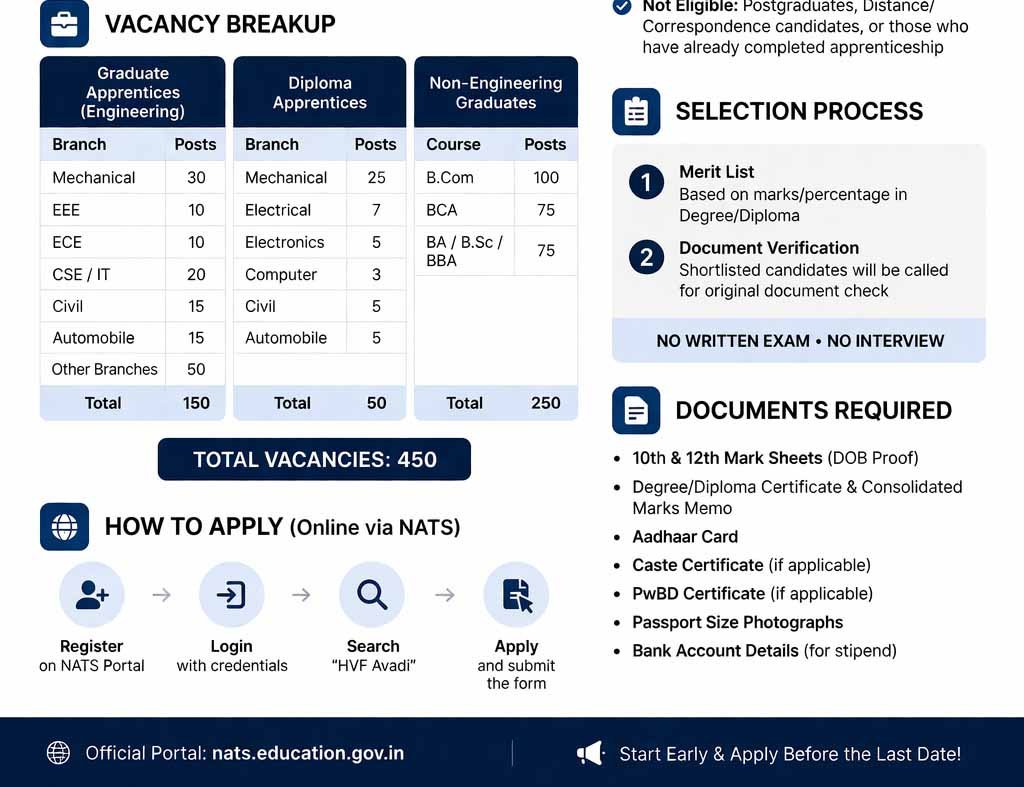 HVF Avadi Apprentice Recruitment 2026