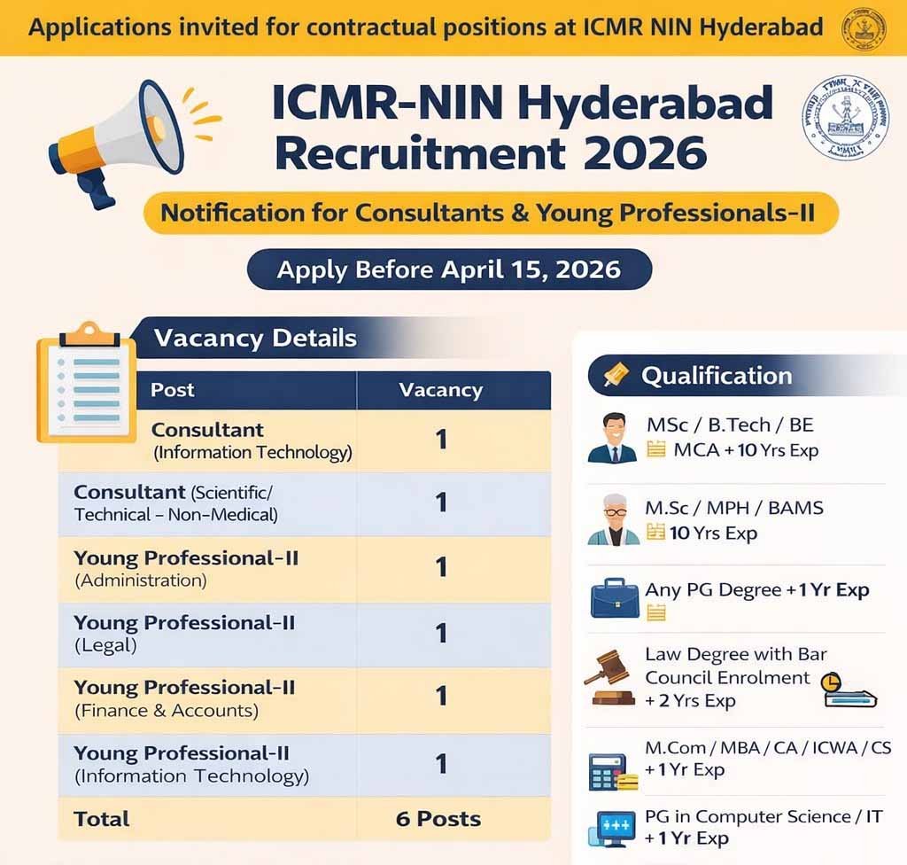 ICMR NIN Recruitment 2026 Notification