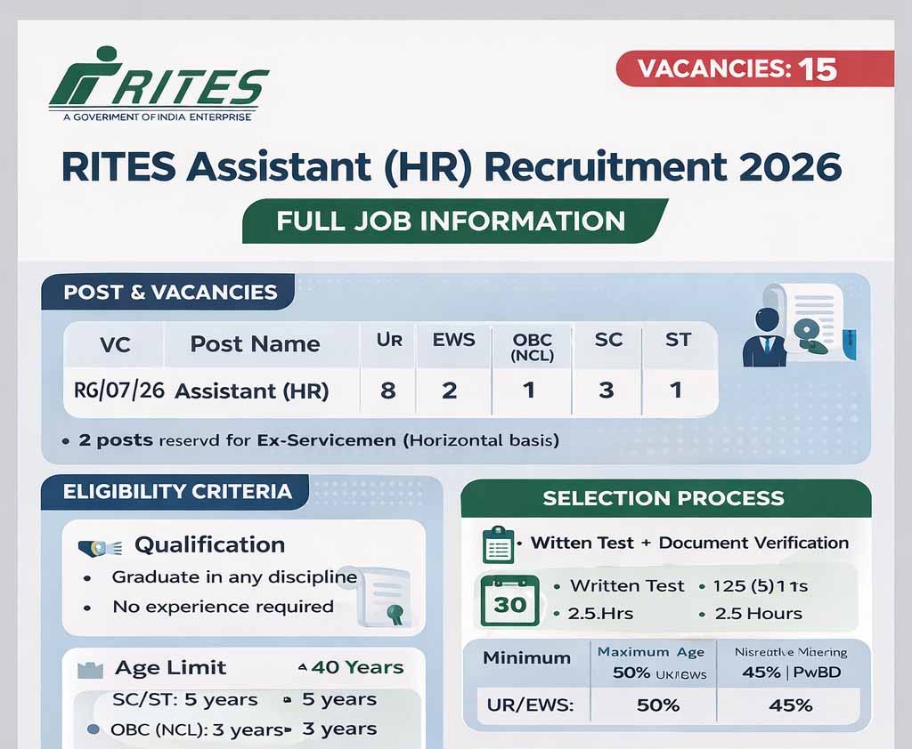 RITES Assistant HR Recruitment 2026 Notification