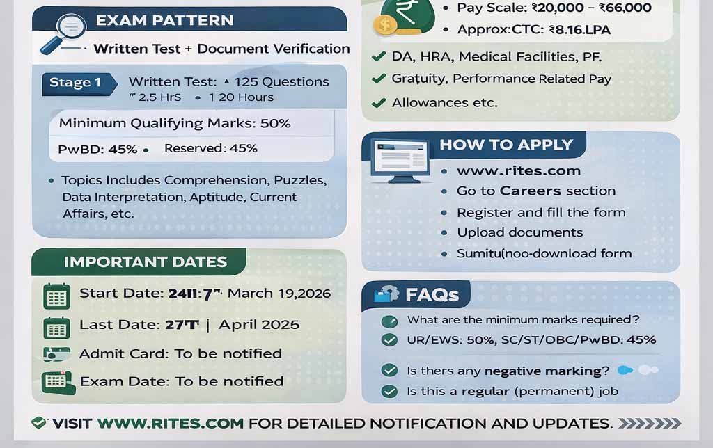 RITES Assistant HR Recruitment 2026 Notification