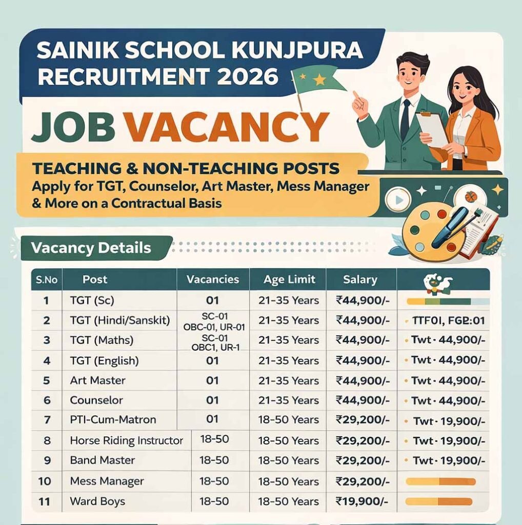 Sainik School Kunjpura Recruitment 2026 Notification