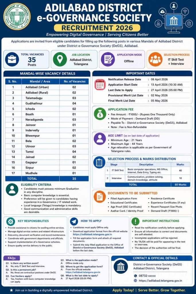 Adilabad District e-Governance Society Recruitment 2026