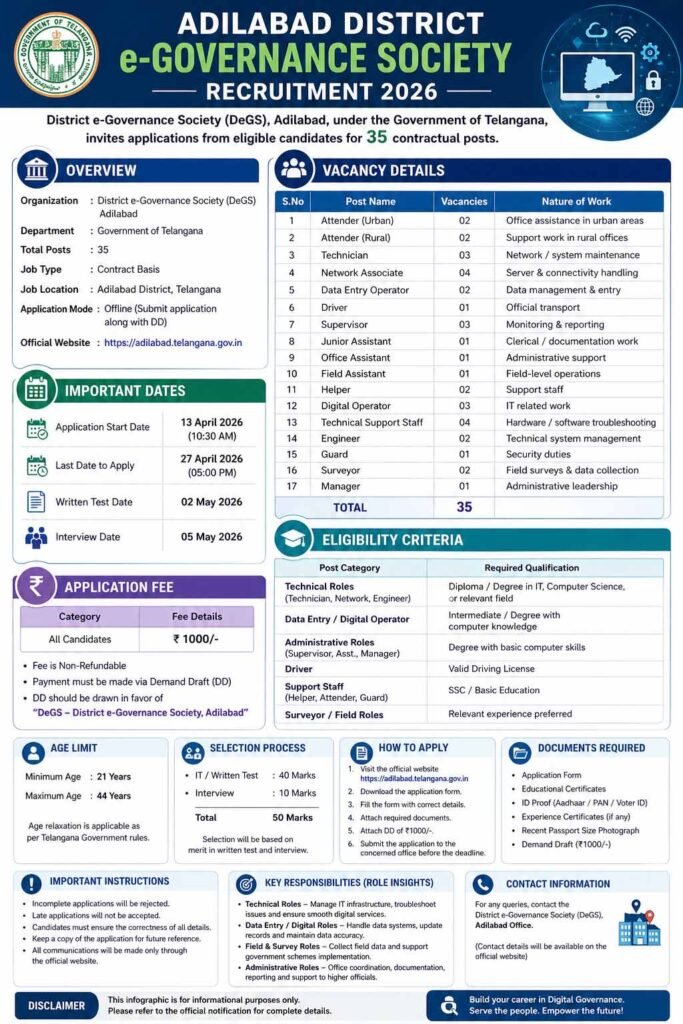 Adilabad District e-Governance Society Recruitment 2026