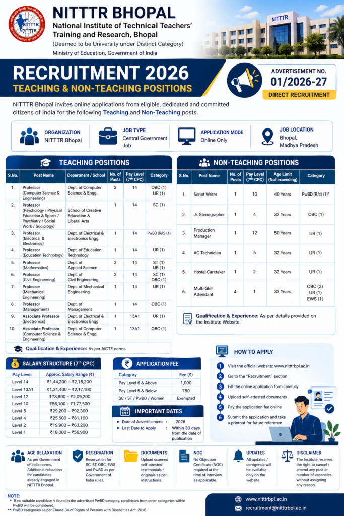 NITTTR Bhopal Recruitment 2026