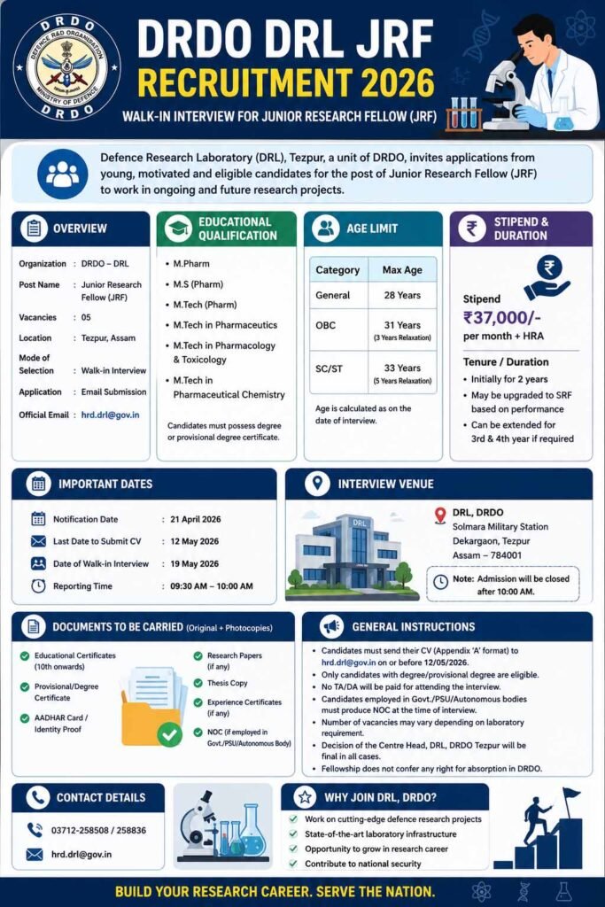 DRDO DRL JRF Recruitment 2026 Full Details