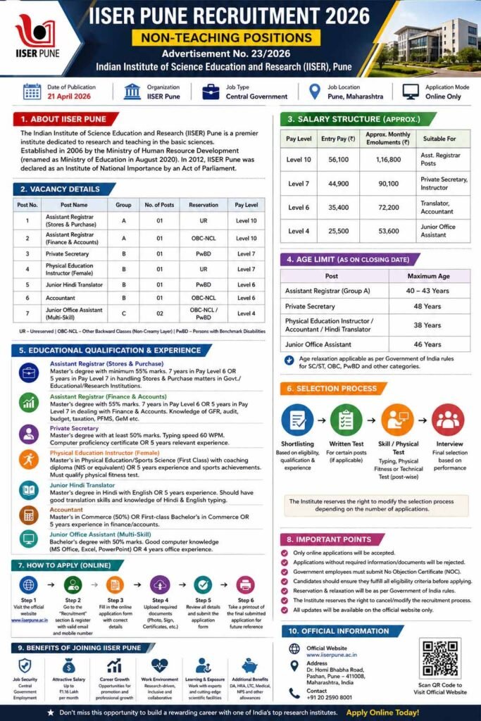 IISER Pune Recruitment 2026-Notification