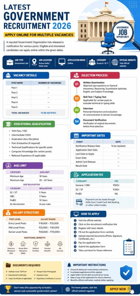 Latest Government Recruitment 2026 Notification