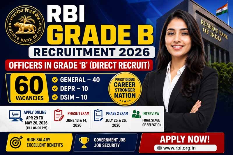 RBI Grade B Recruitment 2026 Notification – Apply Online for 60 Officer Posts thumbnail