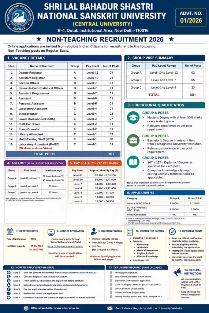 SLBSRSV Non-Teaching Recruitment 2026