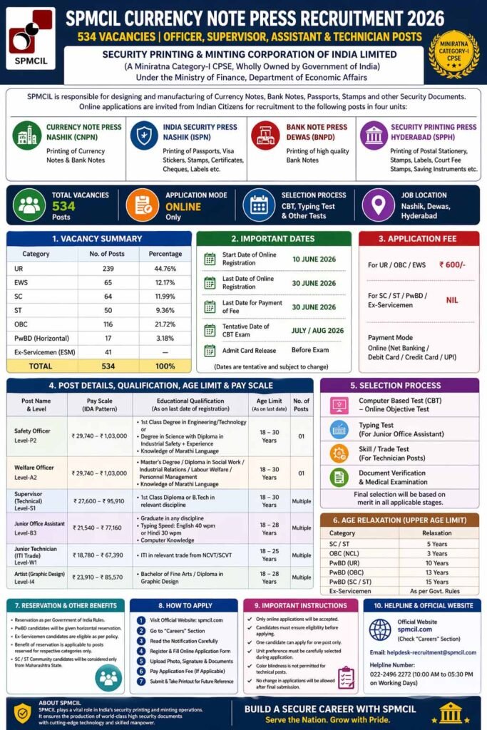 SPMCIL Currency Note Press Recruitment 2026