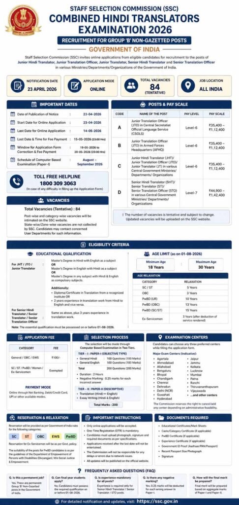 SSC Combined Hindi Translators Recruitment 2026