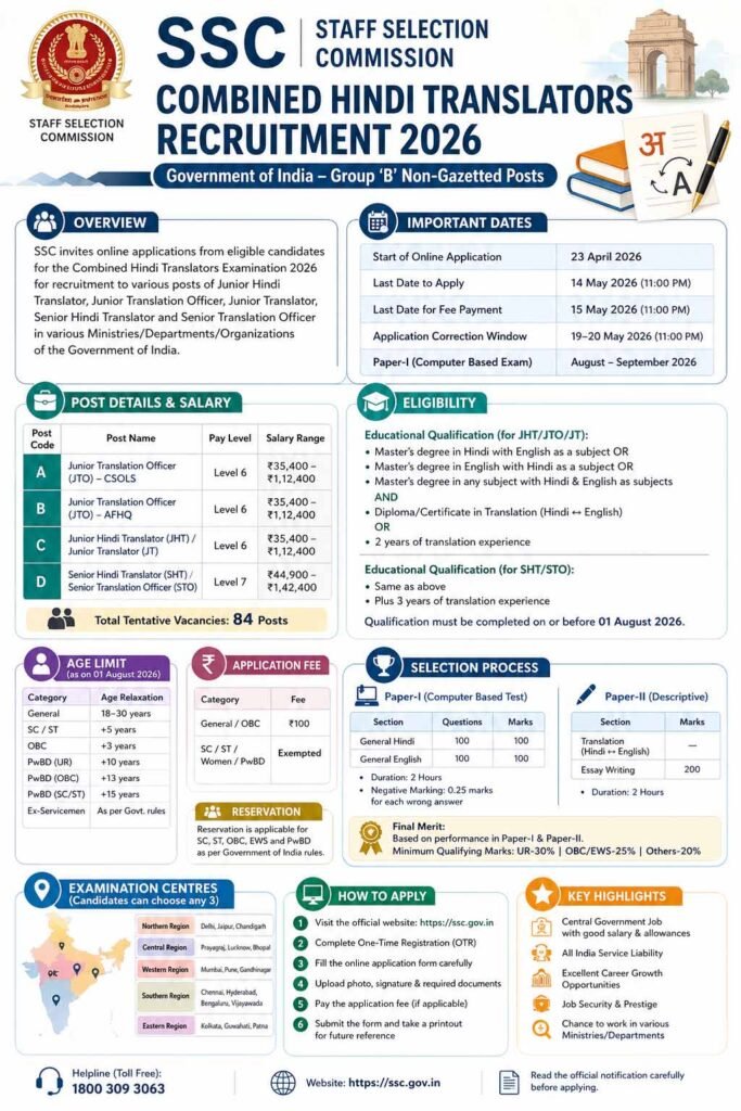 SSC Combined Hindi Translators Recruitment 2026