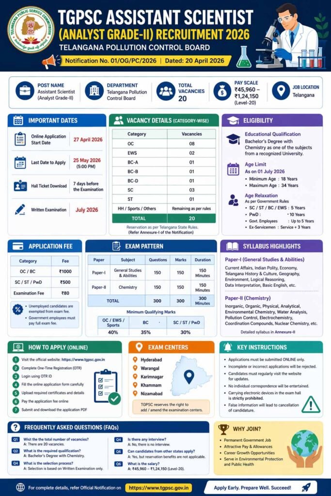 TGPSC Assistant Scientist Recruitment 2026