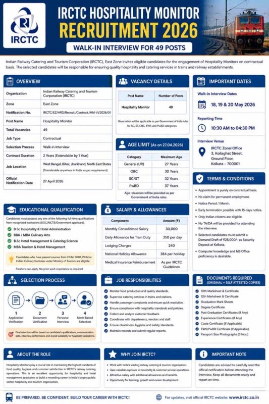 IRCTC Hospitality Monitor Recruitment 2026