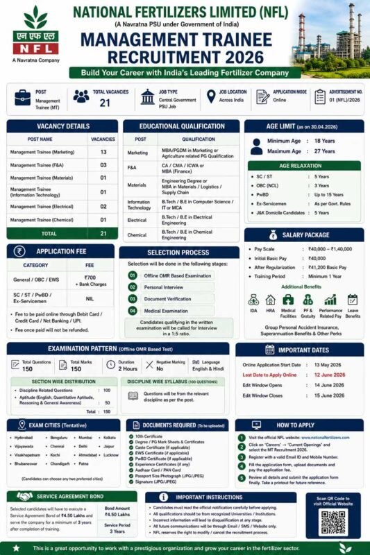 NFL Management Trainee Recruitment 2026
