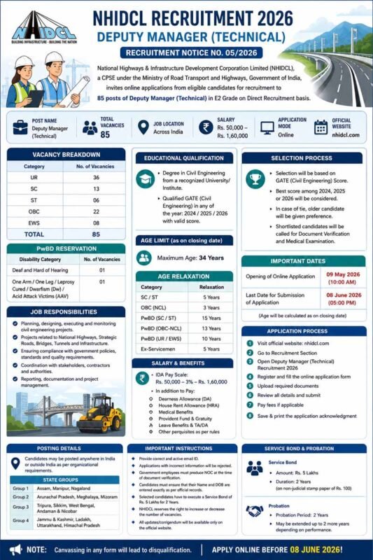 NHIDCL Deputy Manager Recruitment 2026
